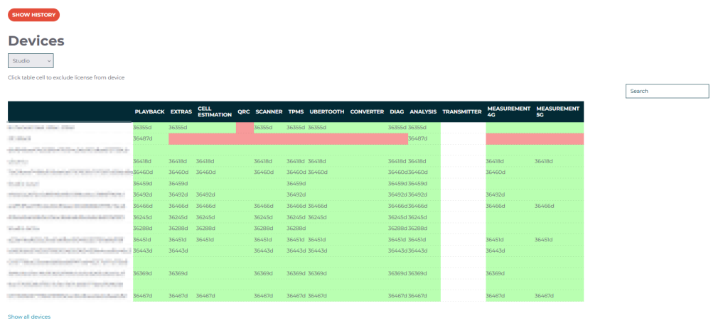 Echo Cloud's license allocation view.